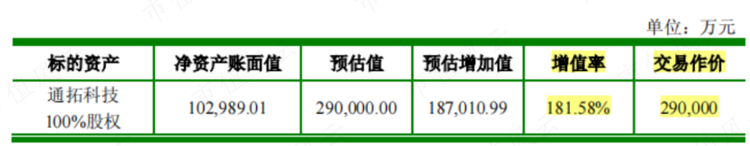 7亿抄底29亿资产，营收有望破百亿！华凯易佰并购通拓科技：出海水大鱼大，迈向跨境电商第一梯队  第1张