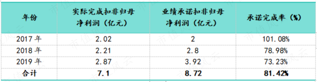 7亿抄底29亿资产，营收有望破百亿！华凯易佰并购通拓科技：出海水大鱼大，迈向跨境电商第一梯队  第3张