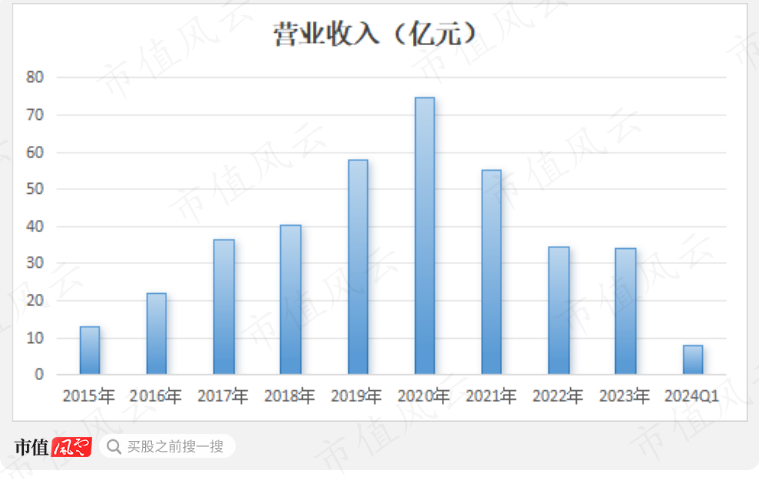 7亿抄底29亿资产，营收有望破百亿！华凯易佰并购通拓科技：出海水大鱼大，迈向跨境电商第一梯队