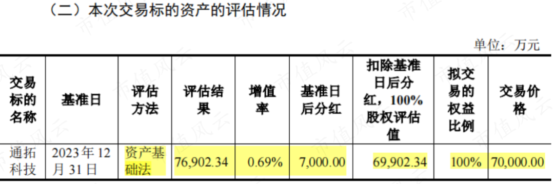 7亿抄底29亿资产，营收有望破百亿！华凯易佰并购通拓科技：出海水大鱼大，迈向跨境电商第一梯队