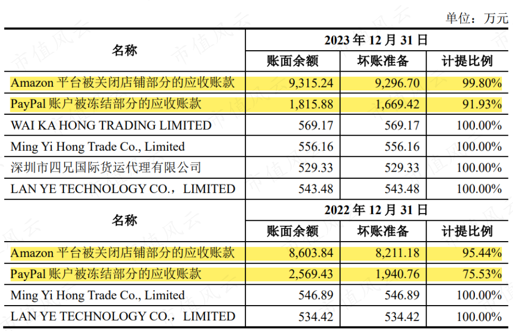 7亿抄底29亿资产，营收有望破百亿！华凯易佰并购通拓科技：出海水大鱼大，迈向跨境电商第一梯队  第6张