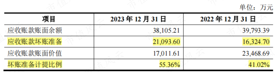 7亿抄底29亿资产，营收有望破百亿！华凯易佰并购通拓科技：出海水大鱼大，迈向跨境电商第一梯队  第7张