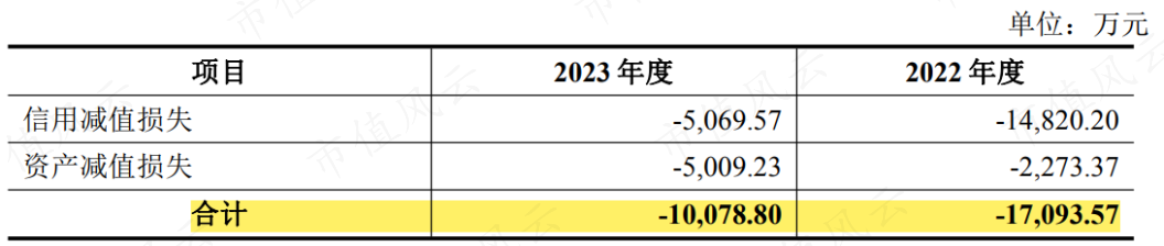 7亿抄底29亿资产，营收有望破百亿！华凯易佰并购通拓科技：出海水大鱼大，迈向跨境电商第一梯队  第11张