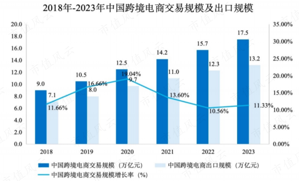 7亿抄底29亿资产，营收有望破百亿！华凯易佰并购通拓科技：出海水大鱼大，迈向跨境电商第一梯队  第21张