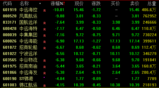 2000亿巨头突遭跌停！贵州茅台大跳水 什么情况？