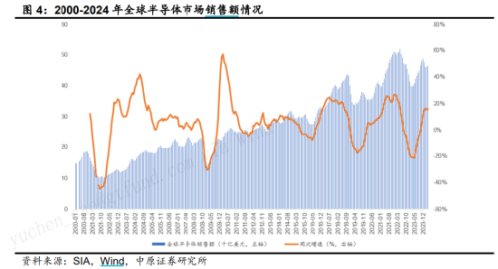 ETF日报：聚焦新质生产力转型升级的“科特估”概念，关注集成电路ETF、半导体设备ETF、芯片ETF