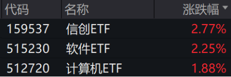 ETF日报：聚焦新质生产力转型升级的“科特估”概念，关注集成电路ETF、半导体设备ETF、芯片ETF  第5张