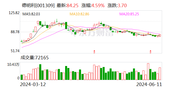 德明利：6月11日召开董事会会议  第1张