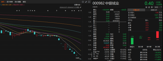 0.40元/股，锁定退市