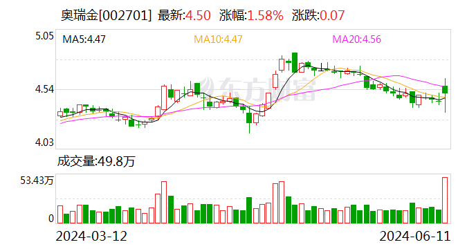 奥瑞金55亿元抢购中粮包装  第1张