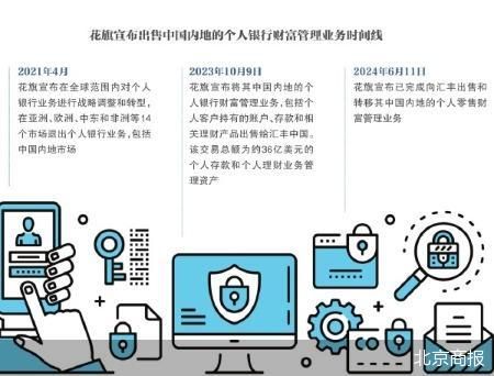 汇丰收割花旗 外资银行业务版图重构  第1张