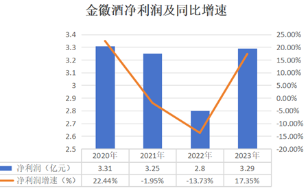 薪酬逆势飙涨的周志刚直夸，金徽28年在政务、商务已形成'好喝’共识