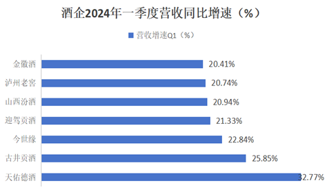 薪酬逆势飙涨的周志刚直夸，金徽28年在政务、商务已形成'好喝’共识