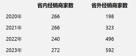 薪酬逆势飙涨的周志刚直夸，金徽28年在政务、商务已形成'好喝’共识  第5张