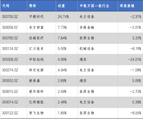 华安基金：市场持续回落，成交有所收窄