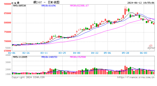 光大期货有色金属类日报6.12