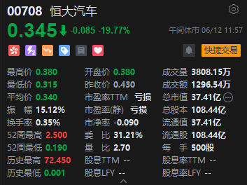 午评：港股恒指跌1.45% 恒生科指跌1.51%药明系个股逆势高涨  第6张