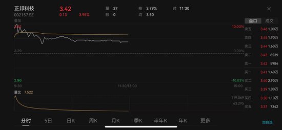 正邦科技重生！43亿卖身换来脱星摘帽，有股民“解套走人”  第1张