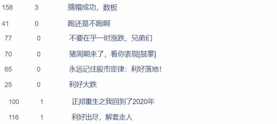 正邦科技重生！43亿卖身换来脱星摘帽，有股民“解套走人”  第2张