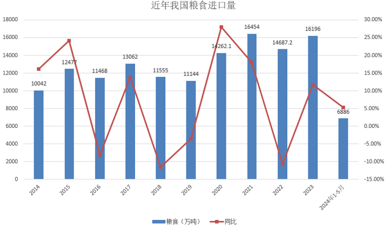 小麦价阶段性底部或形成，后市反弹空间有多大？  第4张