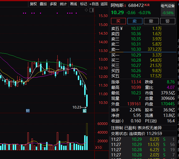 新股达梦数据大爆发！一签狂赚超10万！  第2张