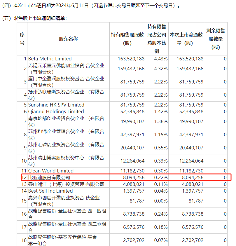 新股达梦数据大爆发！一签狂赚超10万！  第3张