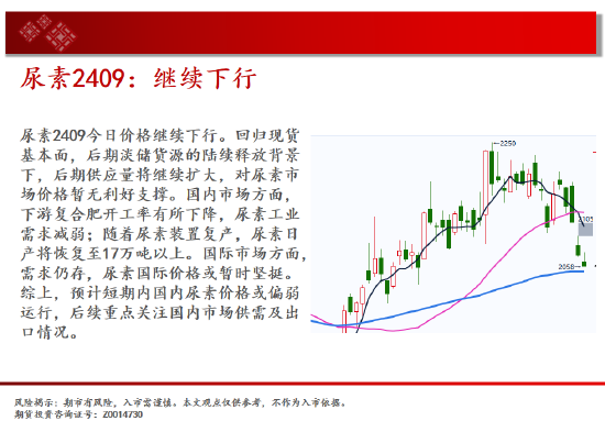 中天期货:商品指数小反弹大跌后休整 橡胶多头格局不变  第11张