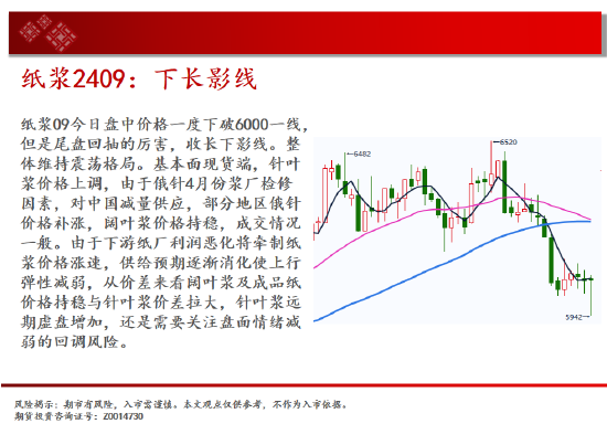 中天期货:商品指数小反弹大跌后休整 橡胶多头格局不变  第16张