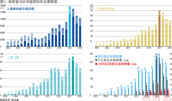 洗牌！2024新财富500创富榜！钟睒睒4563亿，宗馥莉808亿！汽车成最强赛道：小米5人上榜，李想身家超刘强东  第11张