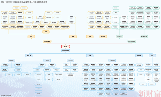 洗牌！2024新财富500创富榜！钟睒睒4563亿，宗馥莉808亿！汽车成最强赛道：小米5人上榜，李想身家超刘强东  第16张