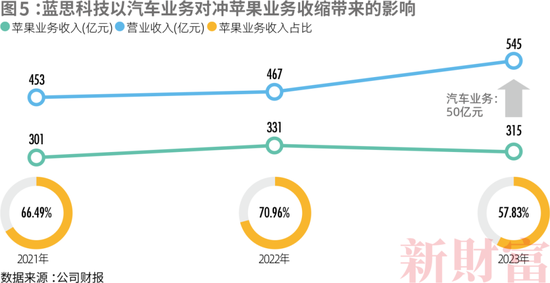 洗牌！2024新财富500创富榜！钟睒睒4563亿，宗馥莉808亿！汽车成最强赛道：小米5人上榜，李想身家超刘强东  第18张