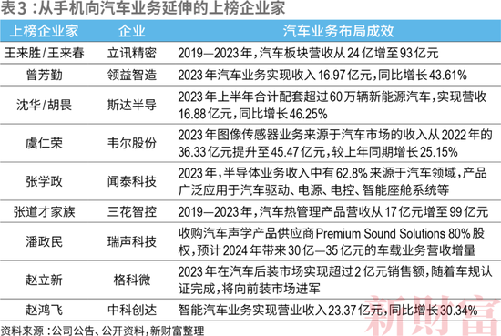 洗牌！2024新财富500创富榜！钟睒睒4563亿，宗馥莉808亿！汽车成最强赛道：小米5人上榜，李想身家超刘强东  第19张