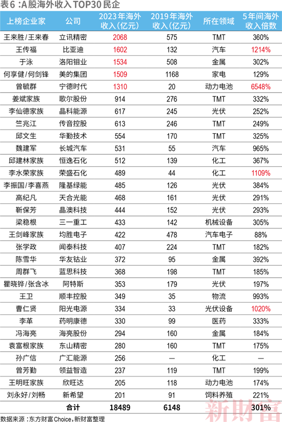 洗牌！2024新财富500创富榜！钟睒睒4563亿，宗馥莉808亿！汽车成最强赛道：小米5人上榜，李想身家超刘强东  第23张