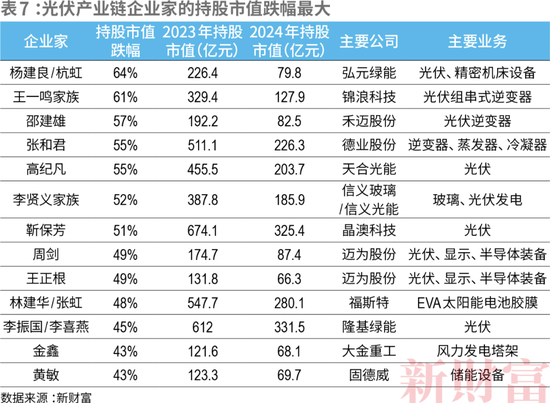 洗牌！2024新财富500创富榜！钟睒睒4563亿，宗馥莉808亿！汽车成最强赛道：小米5人上榜，李想身家超刘强东  第26张