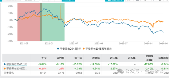 买养老基金最痛苦的是：人还没退休，基金清盘了