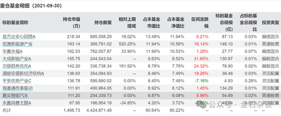 买养老基金最痛苦的是：人还没退休，基金清盘了  第2张