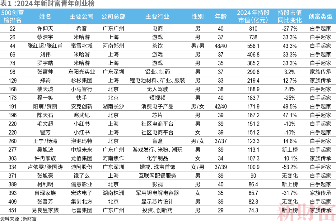 钟睒睒蝉联首富！王健林父子重回前十！最新榜单来了  第3张