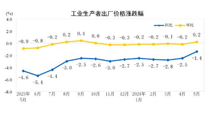 今晚，关注两大事件  第1张