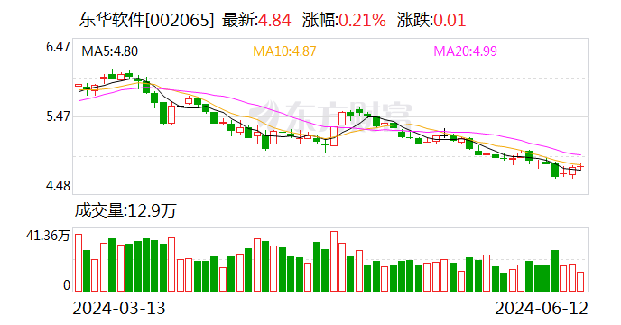 东华软件：拟约2.57亿元出售控股子公司东华博泰35%的股权  第1张