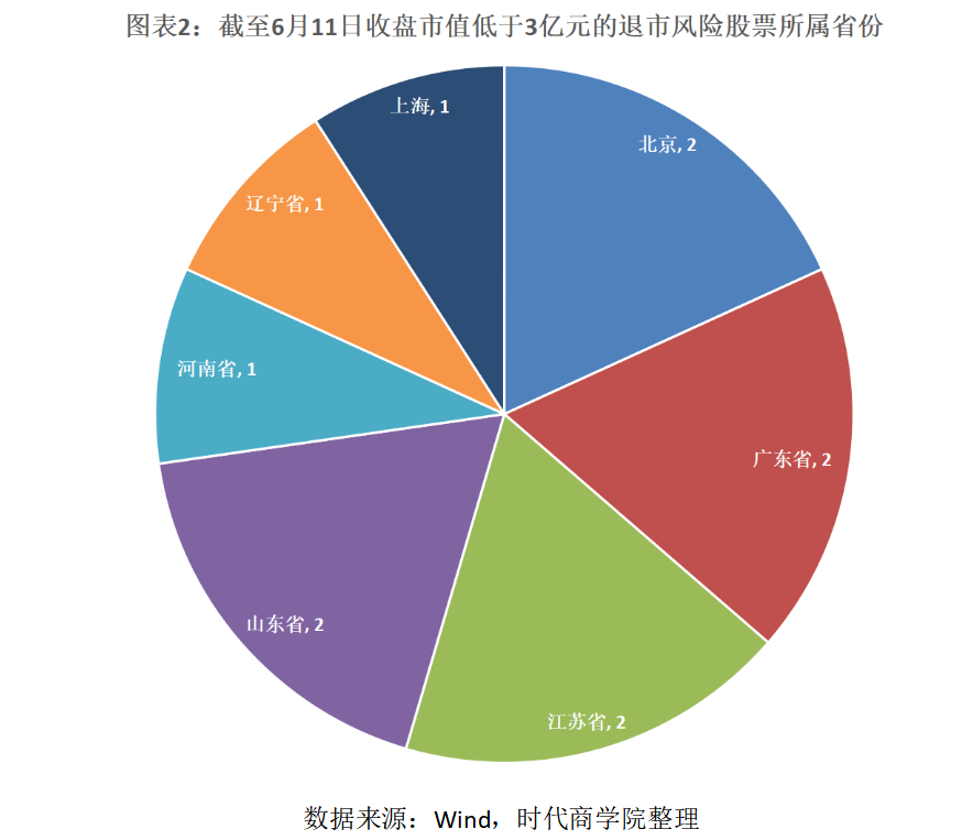 监管零容忍丨*ST深天因市值低于3亿元再被ST！或成A股首只“市值退市股”  第3张