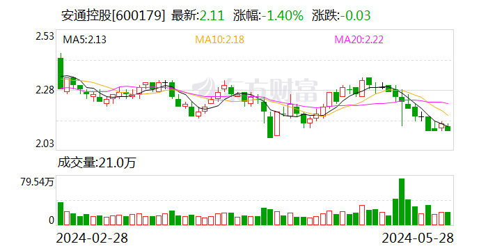 安通控股：公司股票6月13日起复牌  第1张