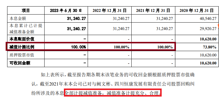 东莞证券股权清晰稳定性存变数 部分保荐项目完美规避“上市即亏损”|中小券商IPO