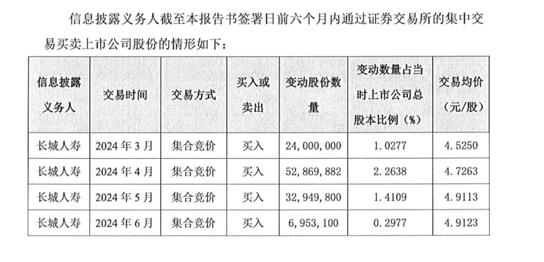 这家险资 又双叒叕举牌！  第2张