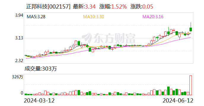 猪企大力降本：猪价回升助推业绩，温氏股份等成本低于8元/斤