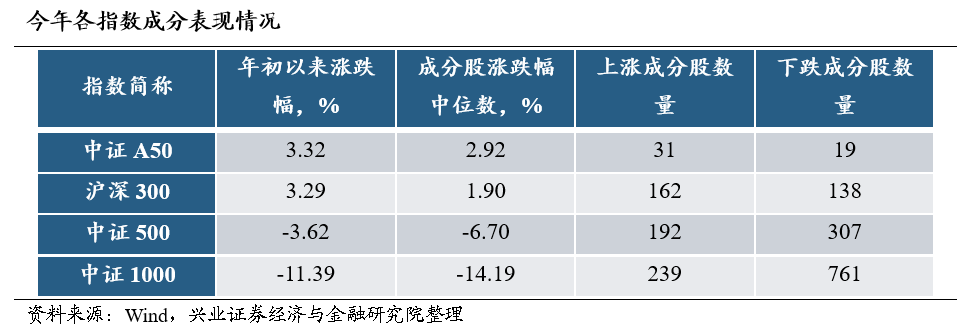 兴证策略：放眼全球都是龙头 好公司在上涨  第2张