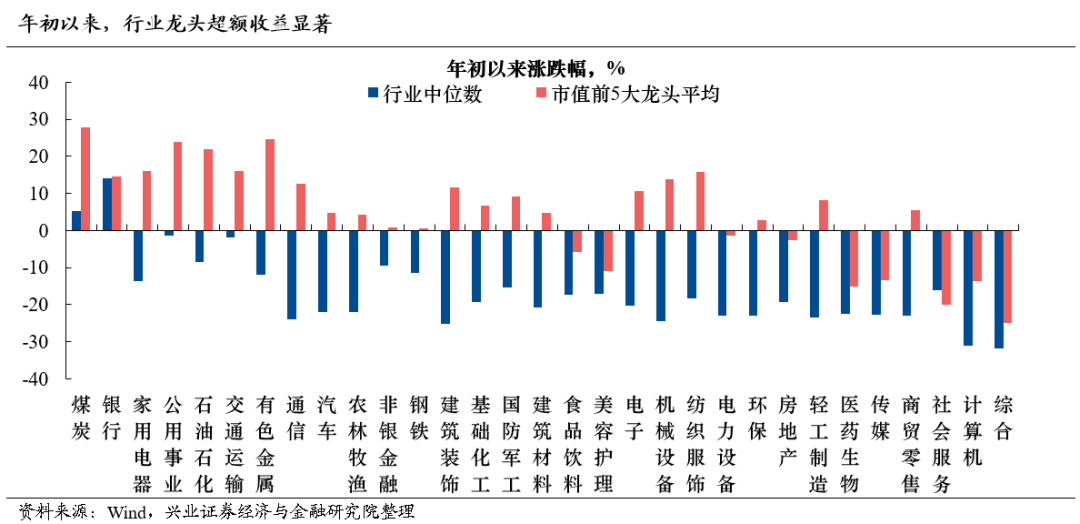 兴证策略：放眼全球都是龙头 好公司在上涨  第3张