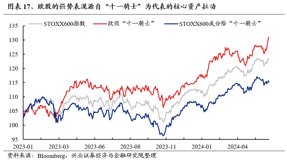 兴证策略：放眼全球都是龙头 好公司在上涨  第7张