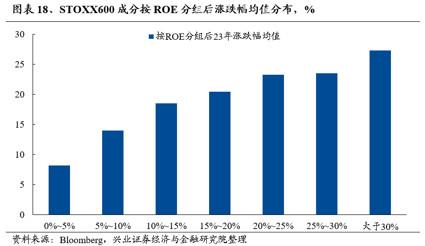 兴证策略：放眼全球都是龙头 好公司在上涨  第8张