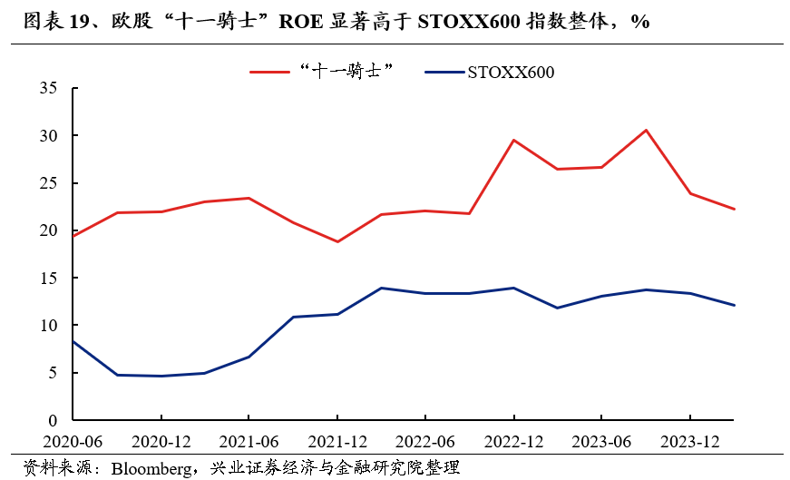 兴证策略：放眼全球都是龙头 好公司在上涨  第9张