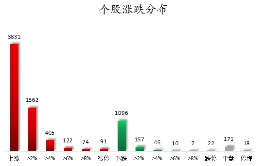 主力资金加仓医药生物、计算机等行业 北向资金连续3日净卖出